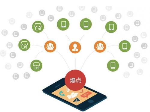 望花为什么越来越多的企业通过软文营销来引流